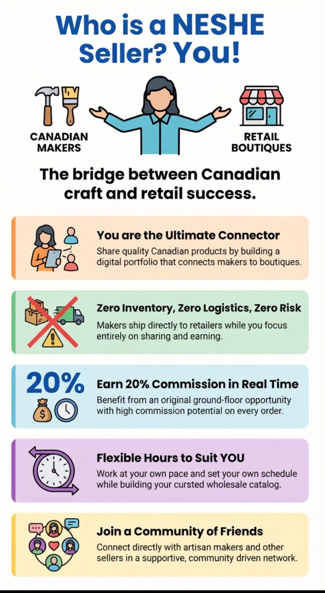 Who is a NESHE Seller? You! The bridge between Canadian craft and retail success.
